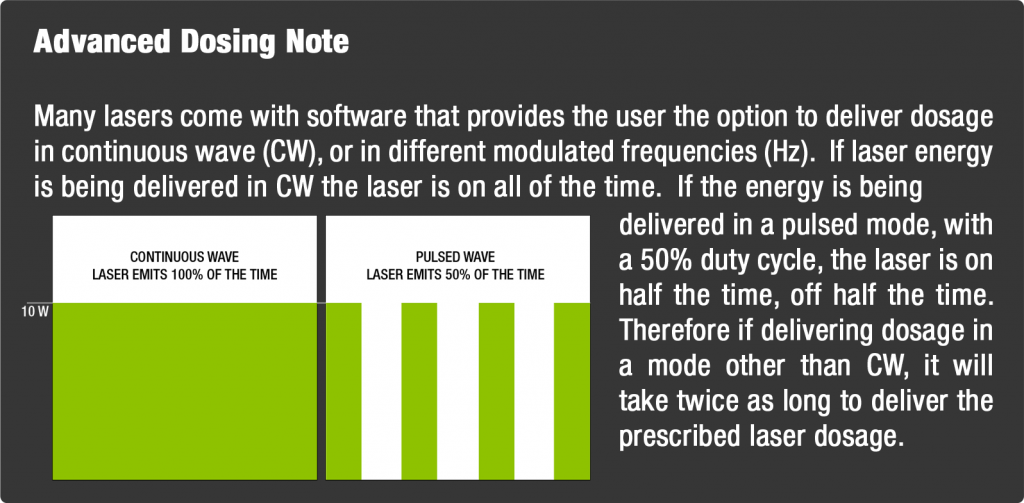 Advanced Dosing Note