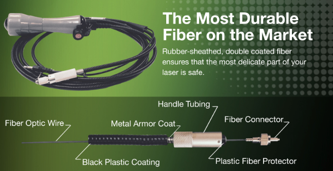 LightForce Handpiece Diagram