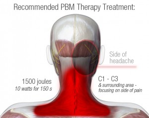 CGHA PBM Treatment Recommendation