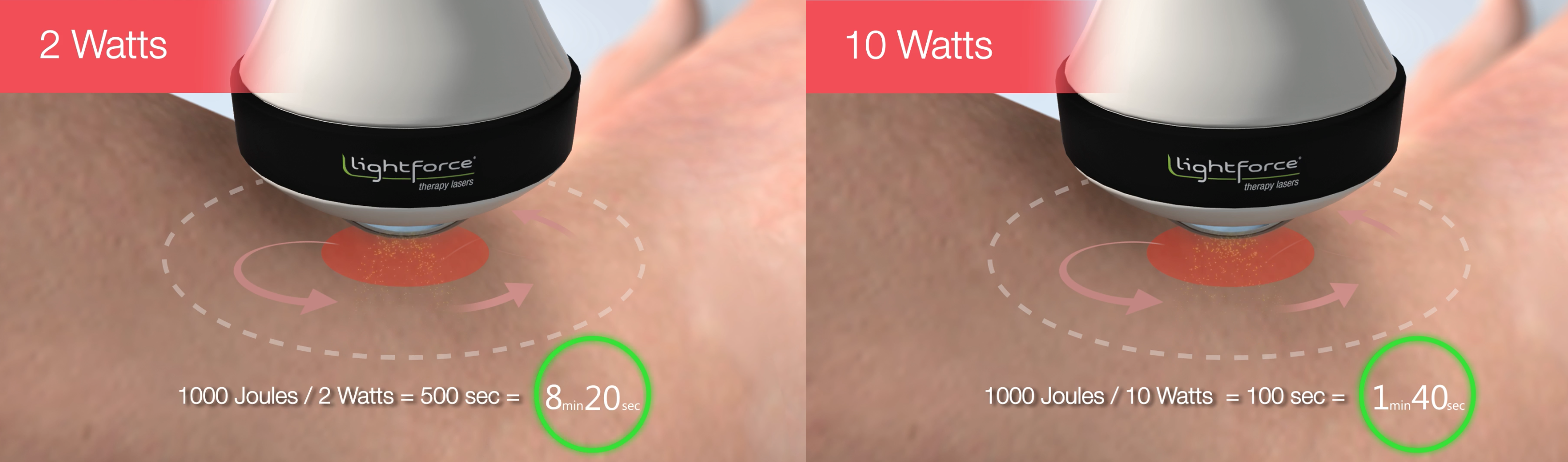 PBM Dosing Video_LightForce_Dosing Comparison