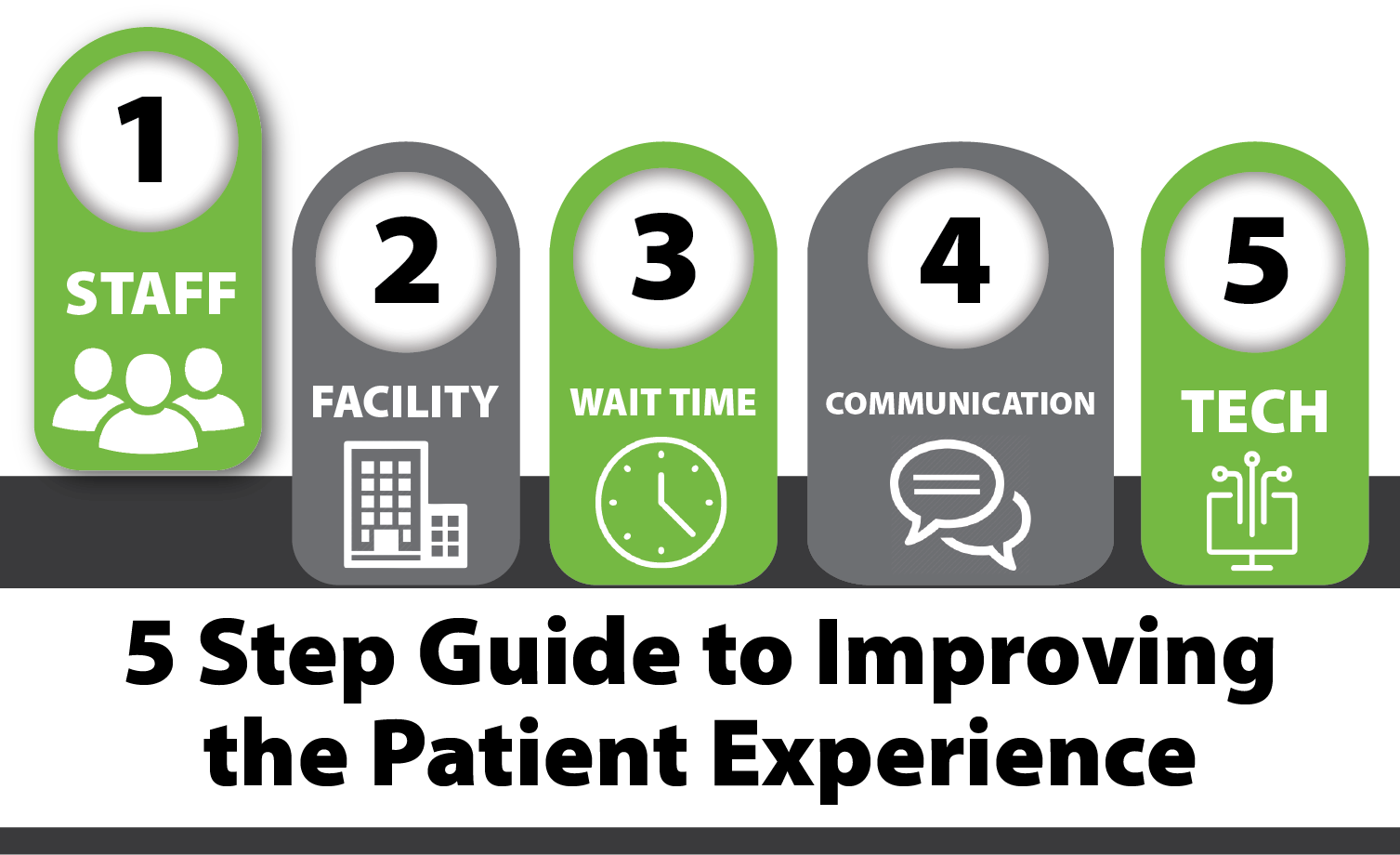 5 Step Guide to Improving the Patient Experience_Staff