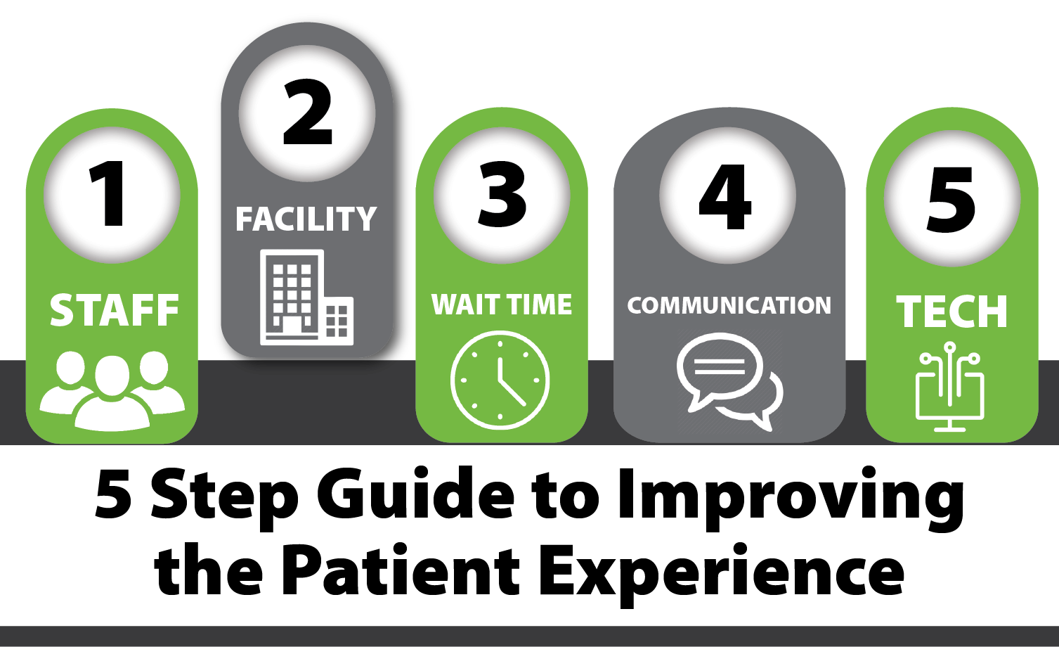 5 Step Guide to Improving the Patient Experience_Facility