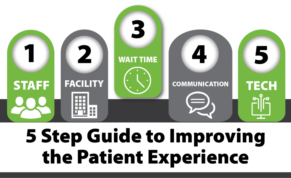 5 Step Guide to Improving the Patient Experience_Wait Time