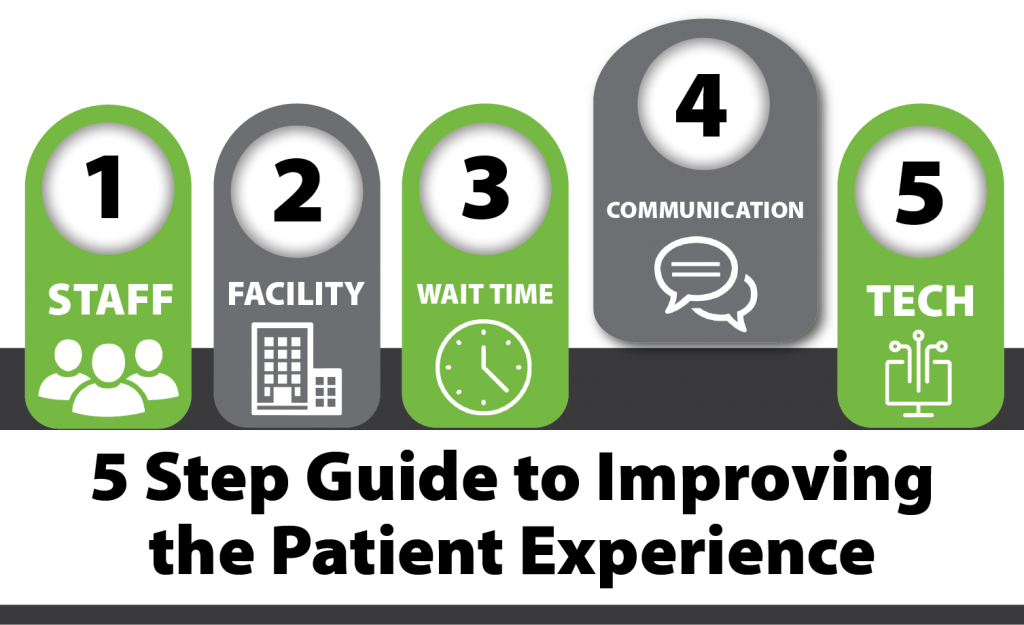 5 Step Guide to Improving the Patient Experience_Communication