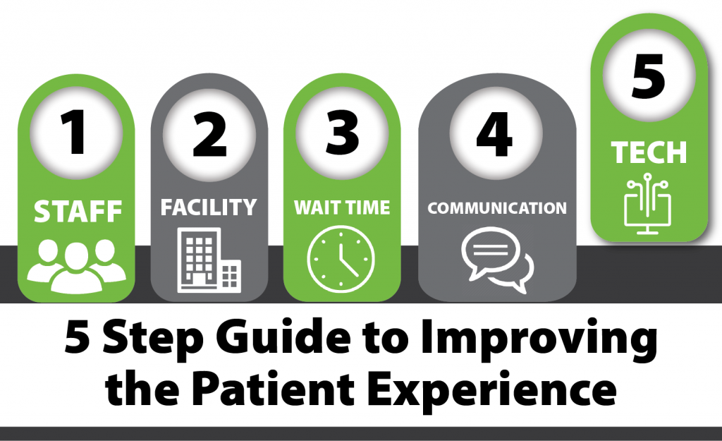 5 Step Guide to Improving the Patient Experience_Tech