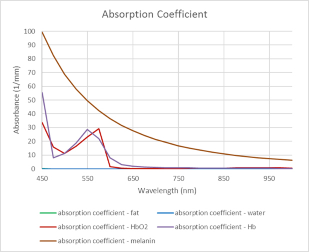 Laser Wavelength Chart