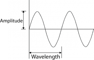 Wavelength_2